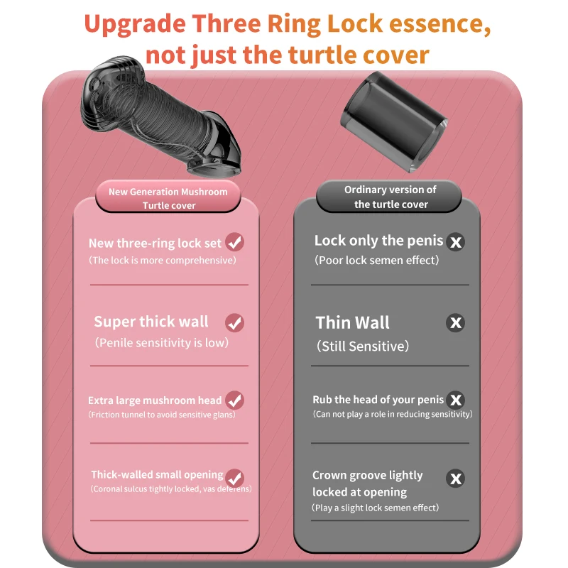 Silicone Penis Ring Delay Ejaculation Super Small Chastity Cage with Anti-off Ring Cock Sleeve Ball Stretcher Bdsm Male Sex Toys